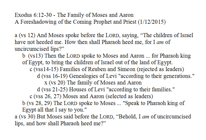 7 Chiasm Exodus 6.12-30