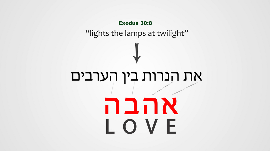 Exodus 30110 (The Altar of Incense) The Superior Word